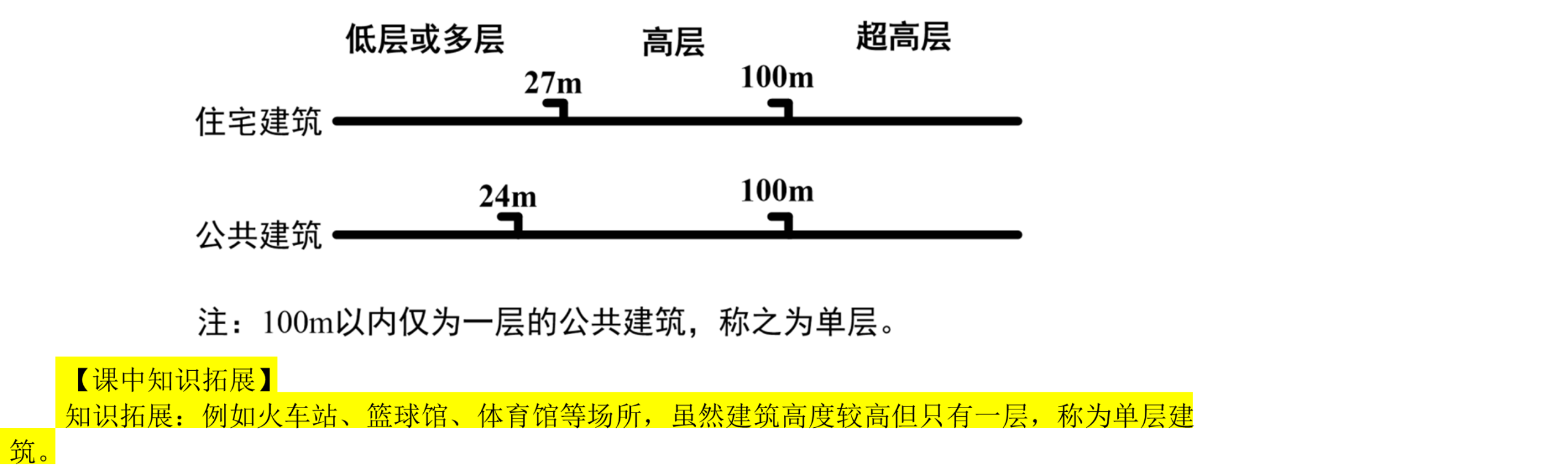 一建实务