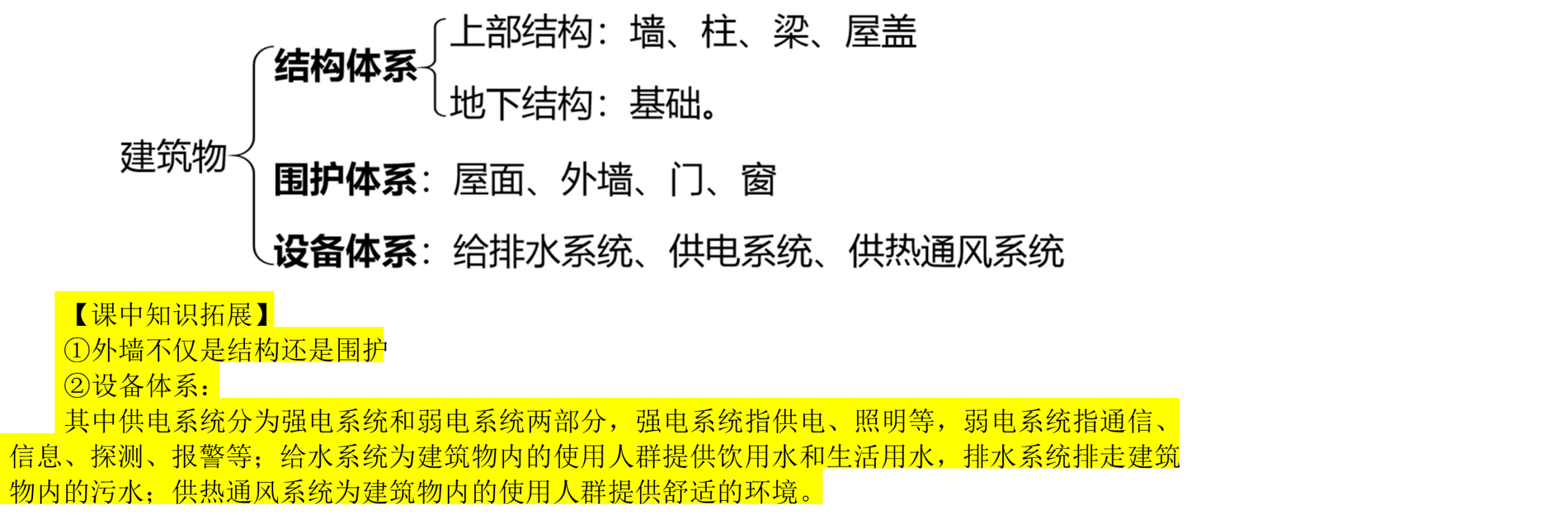 一建实务
